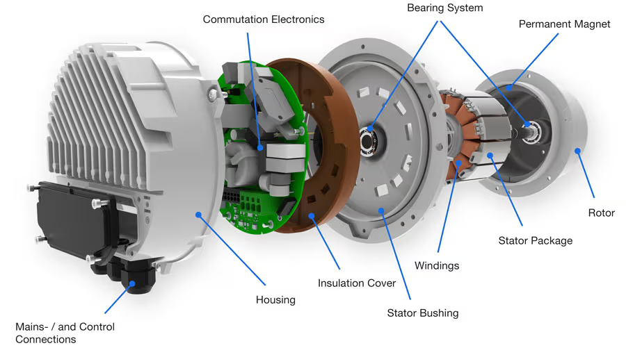 ECM Variable Speed Motor on Display